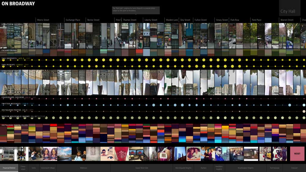 On-Broadway zoomed-in