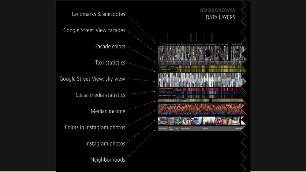 On-Broadway data sources