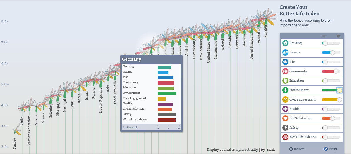 Flower sorting and reorganization